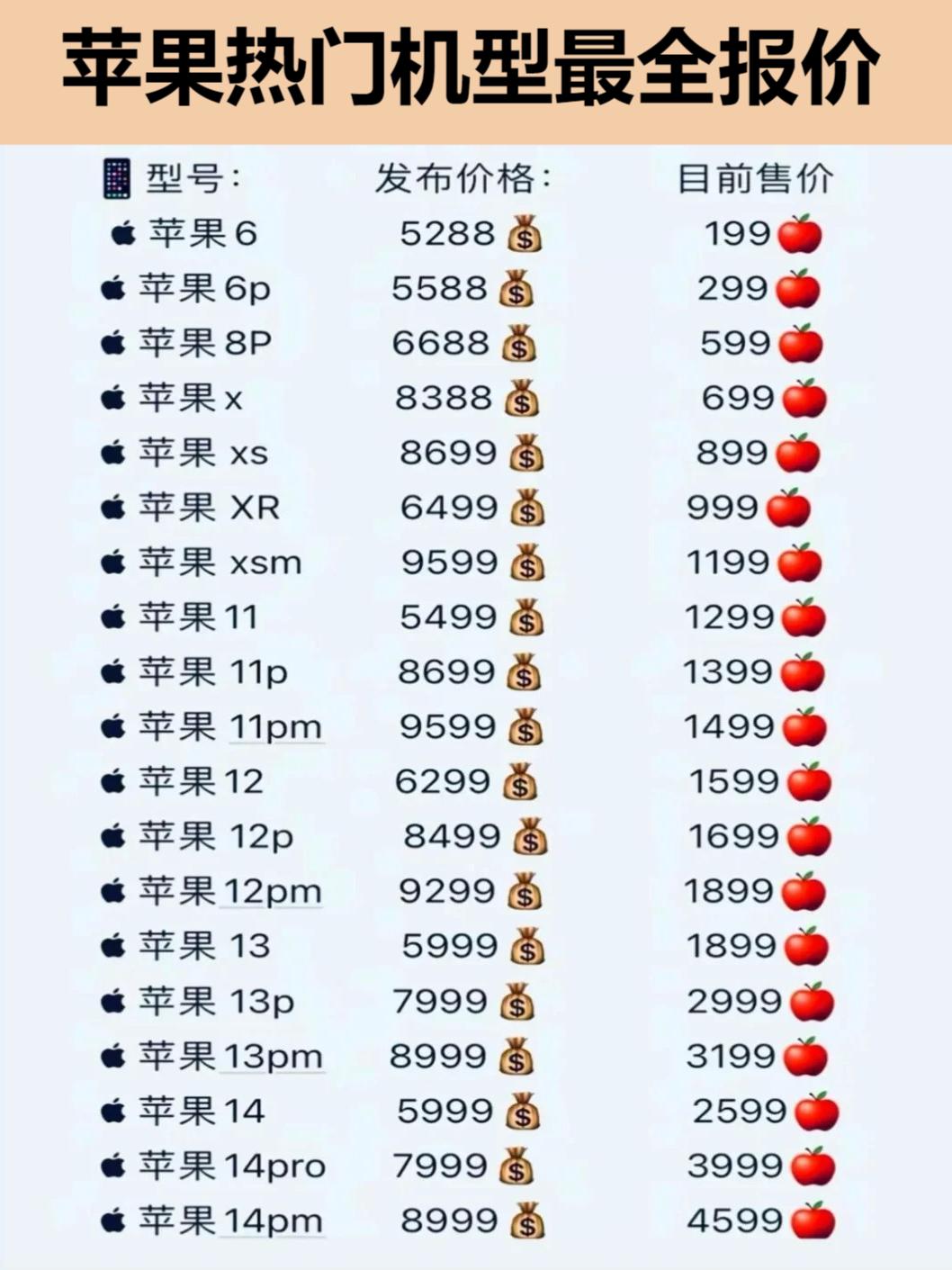 📱苹果手机最新款报价大盘点，心动价格一览！