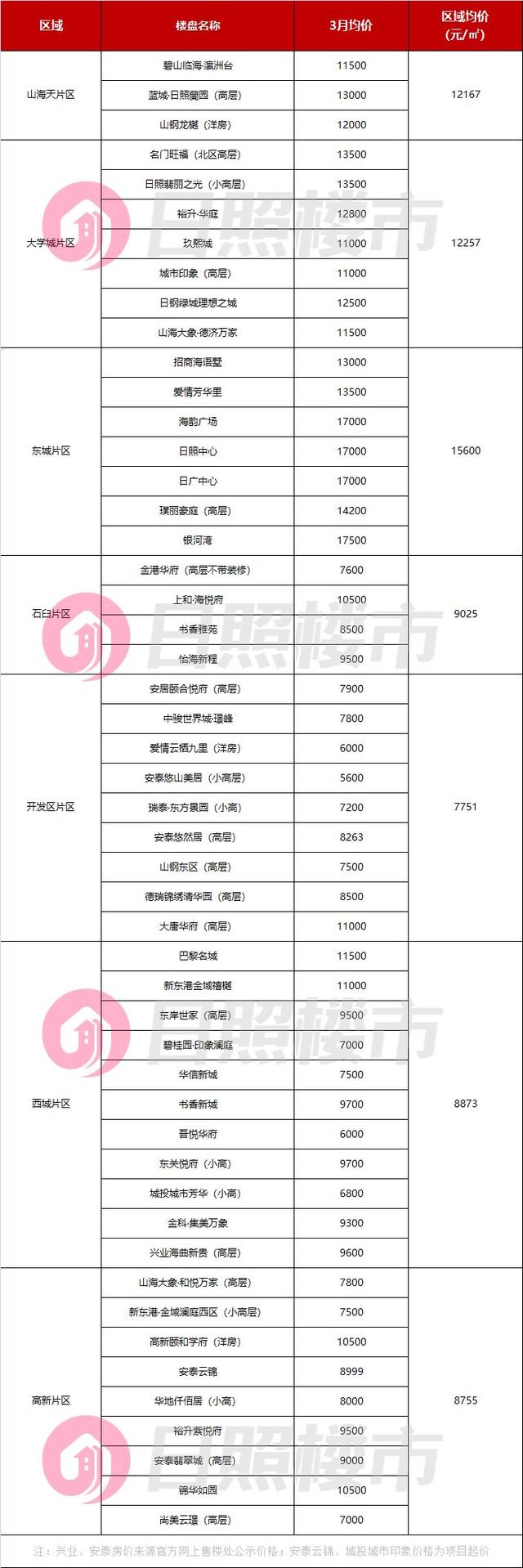 日照尚京新城最新房价动态，城市成长中的居住选择