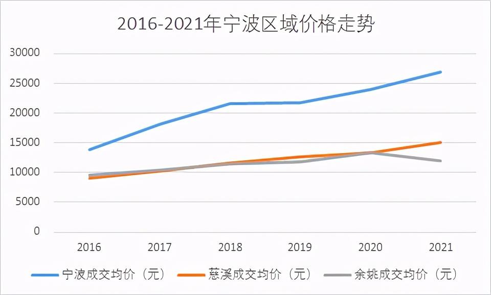 慈溪房价走势最新动态，深度分析与观点阐述
