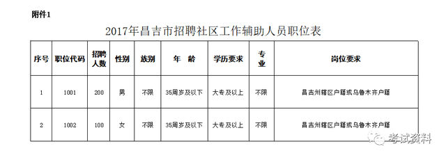 昌吉市区最新招聘信息全面概览