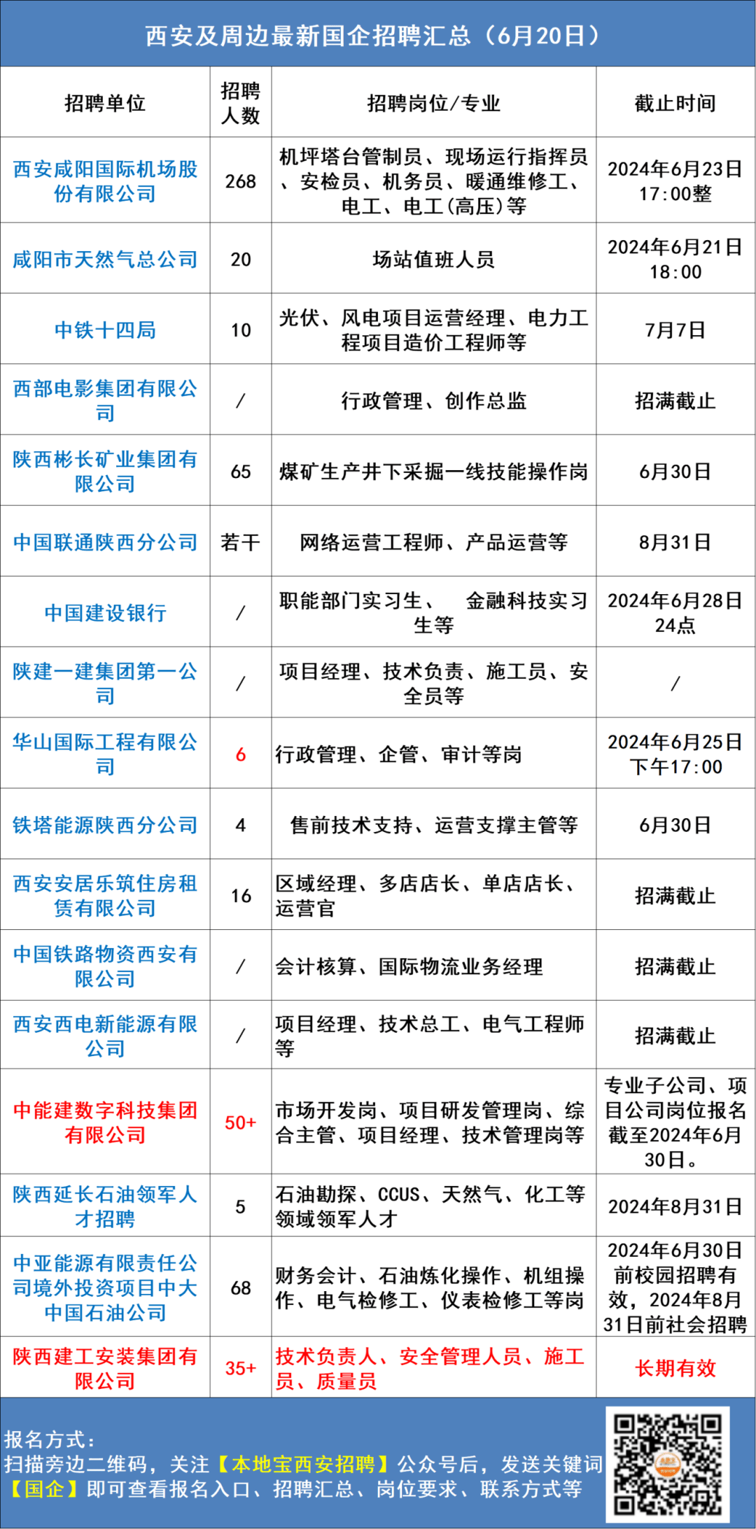 西安市司机最新招聘，探寻城市小巷中的驾驶人才