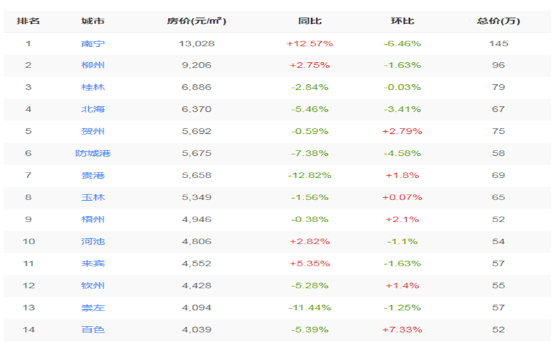 深度解析钦州房价走势最新消息📉
