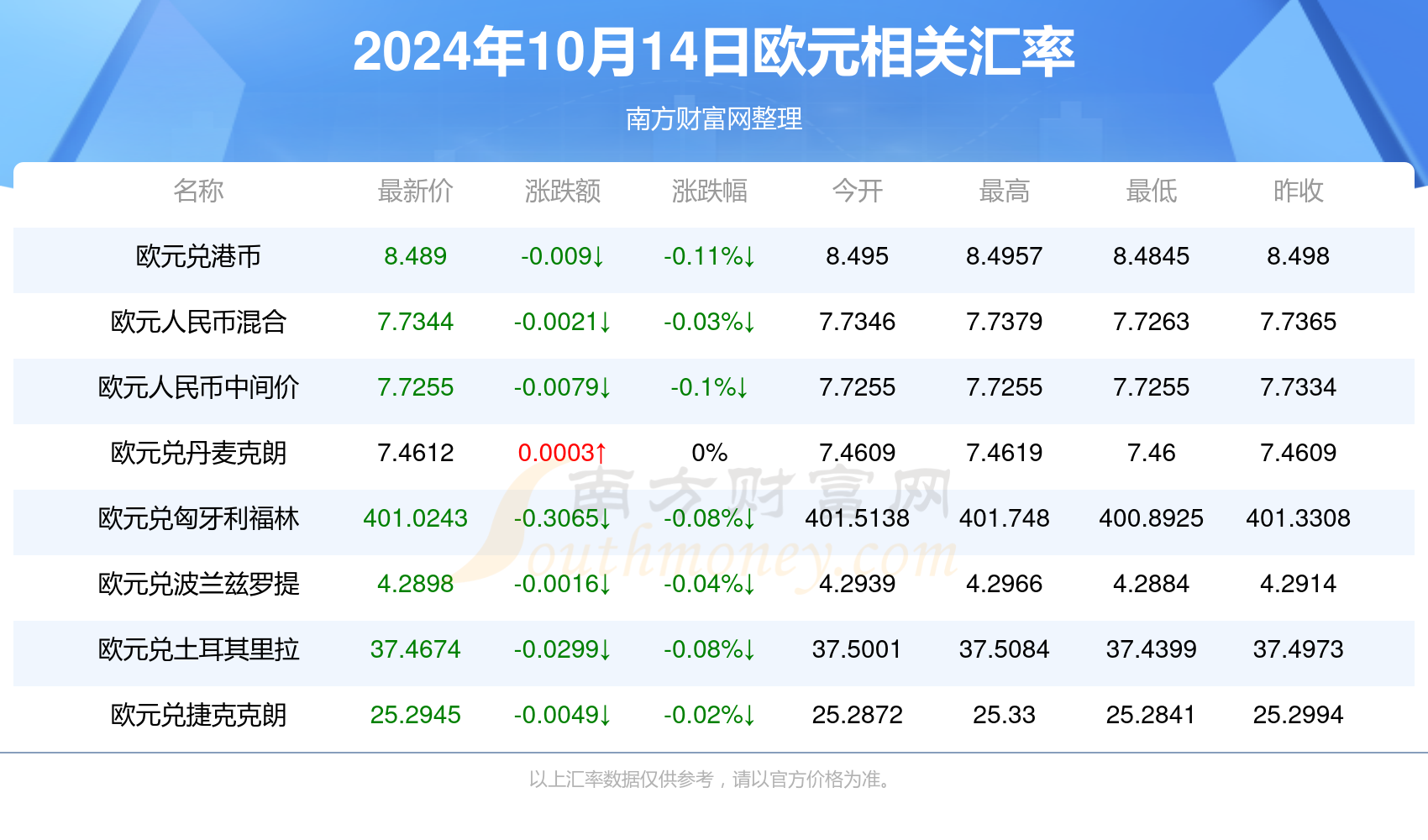 最新欧元兑人民币汇率动态，一文掌握汇率大揭秘！