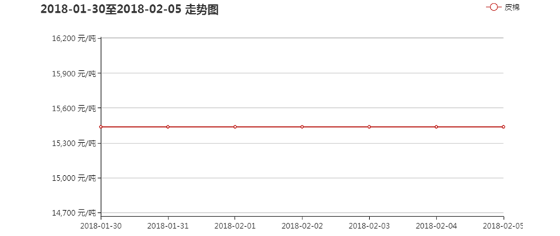 皮棉价格最新行情及分析概览