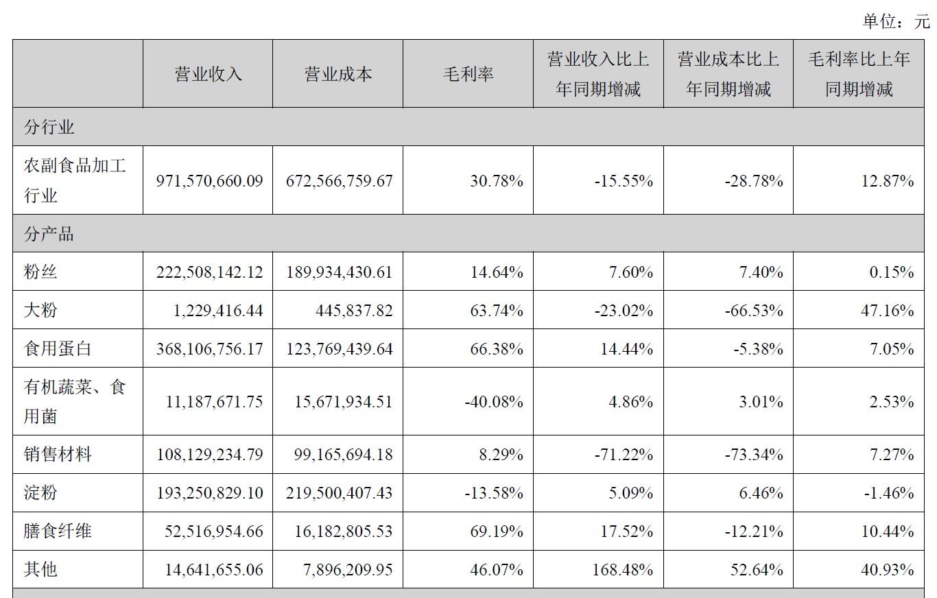 双塔食品股价动态，时代味蕾与资本市场交汇的焦点
