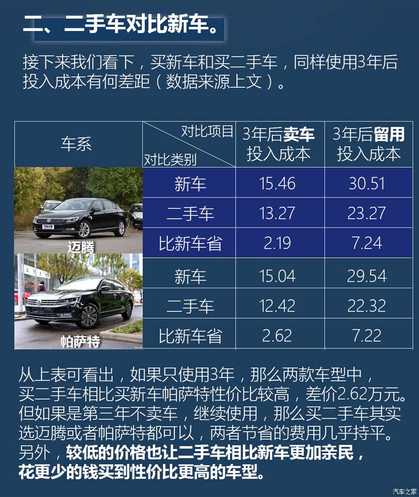 科技重塑选择，二手车最新信息，驾驭未来驾驶体验的首选之源