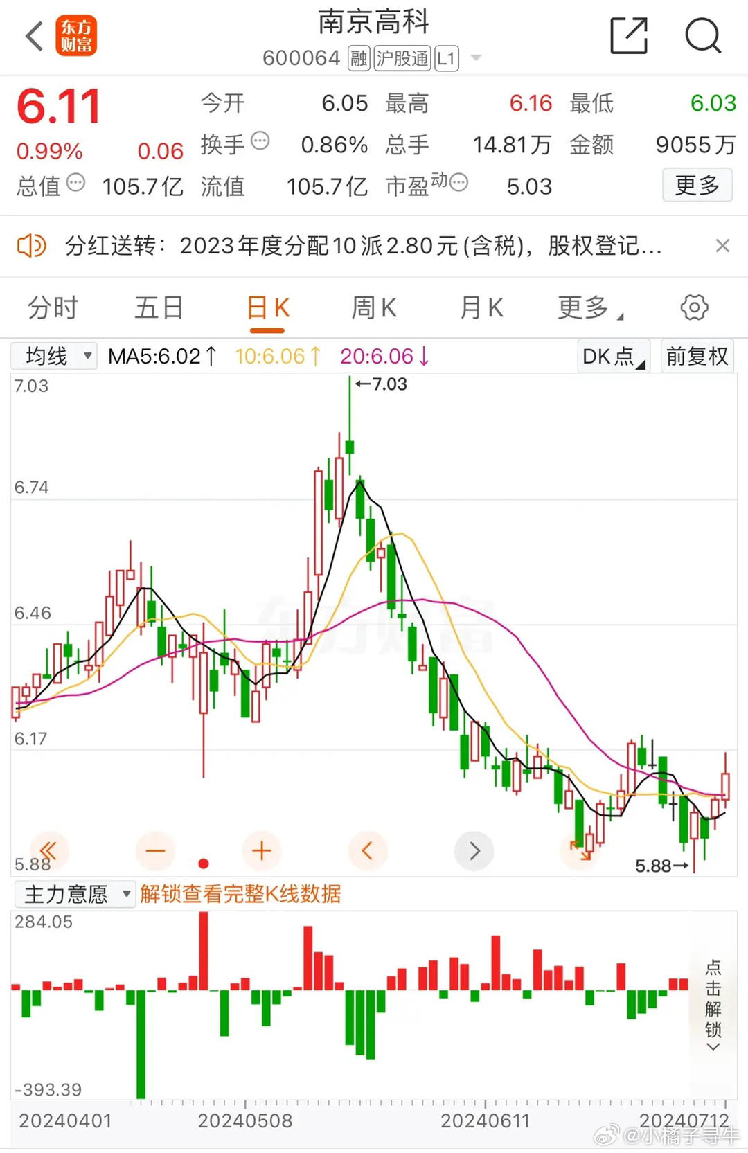 南京高科最新动态更新📢城市新进展展望🌆