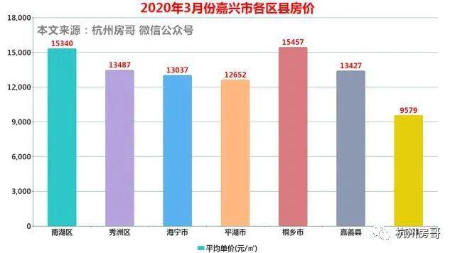 嘉善最新房价，江南水乡的理想置业首选