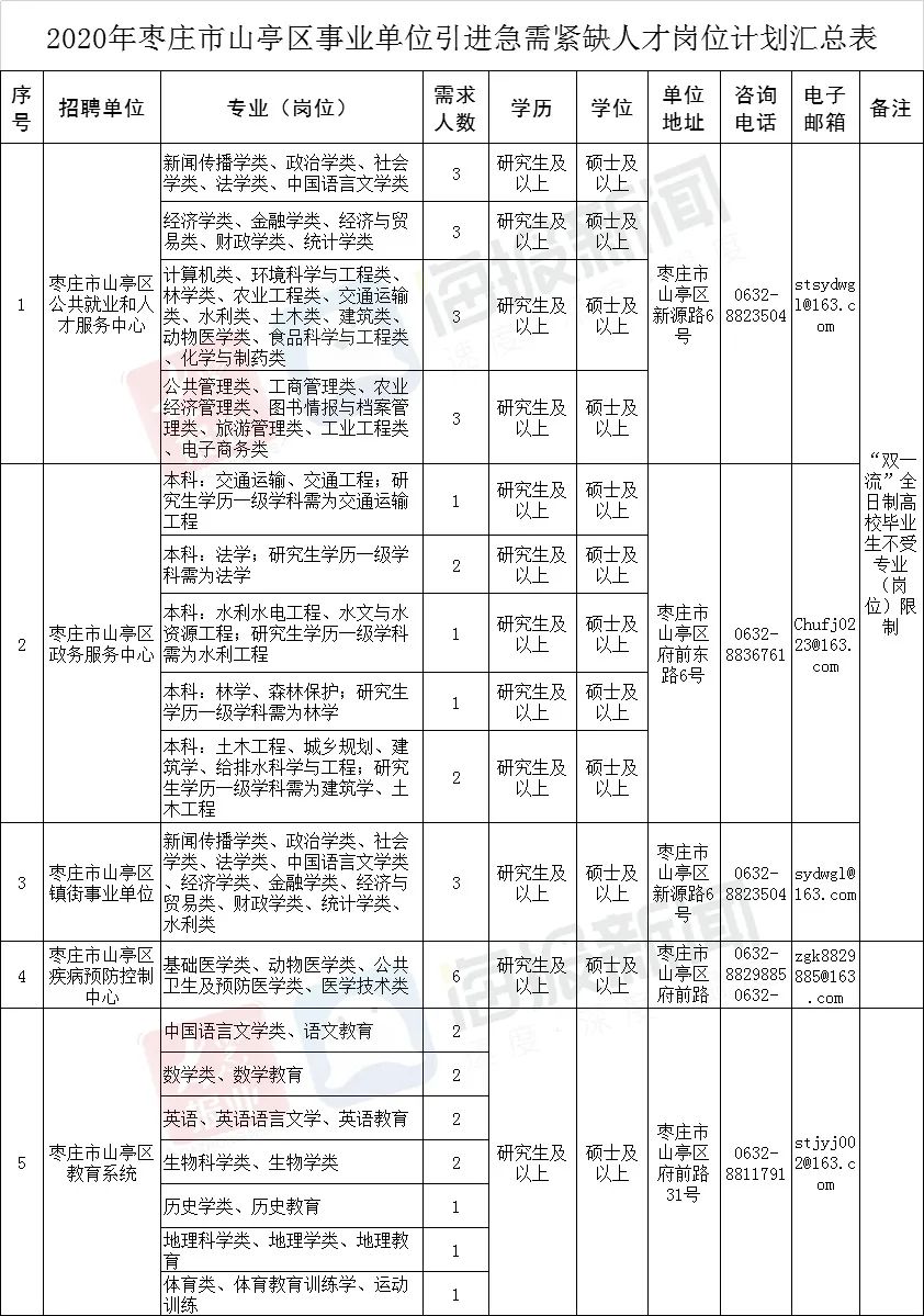 山亭最新招聘信息揭秘，小巷中的风味小店等你来探索！