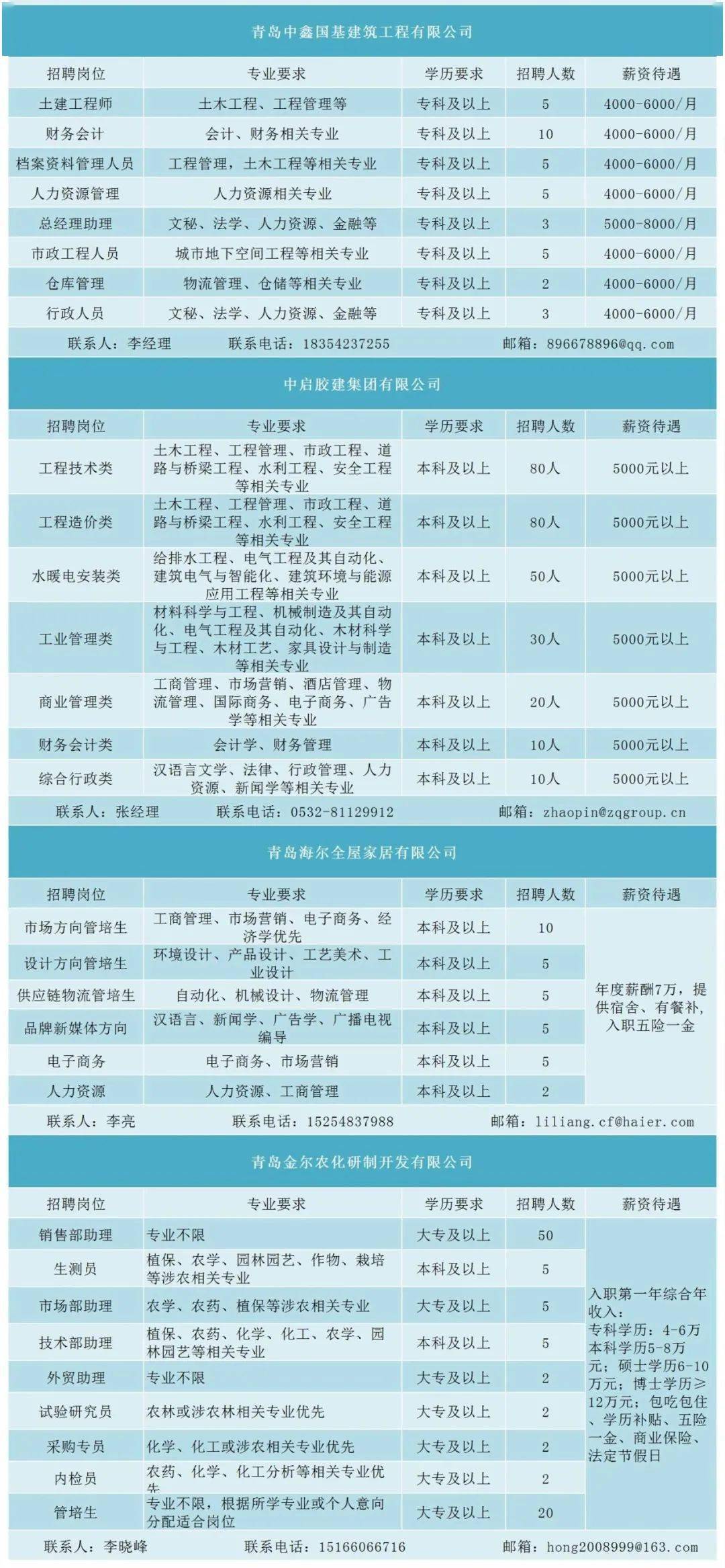 胶州市最新招聘信息概览与观点论述