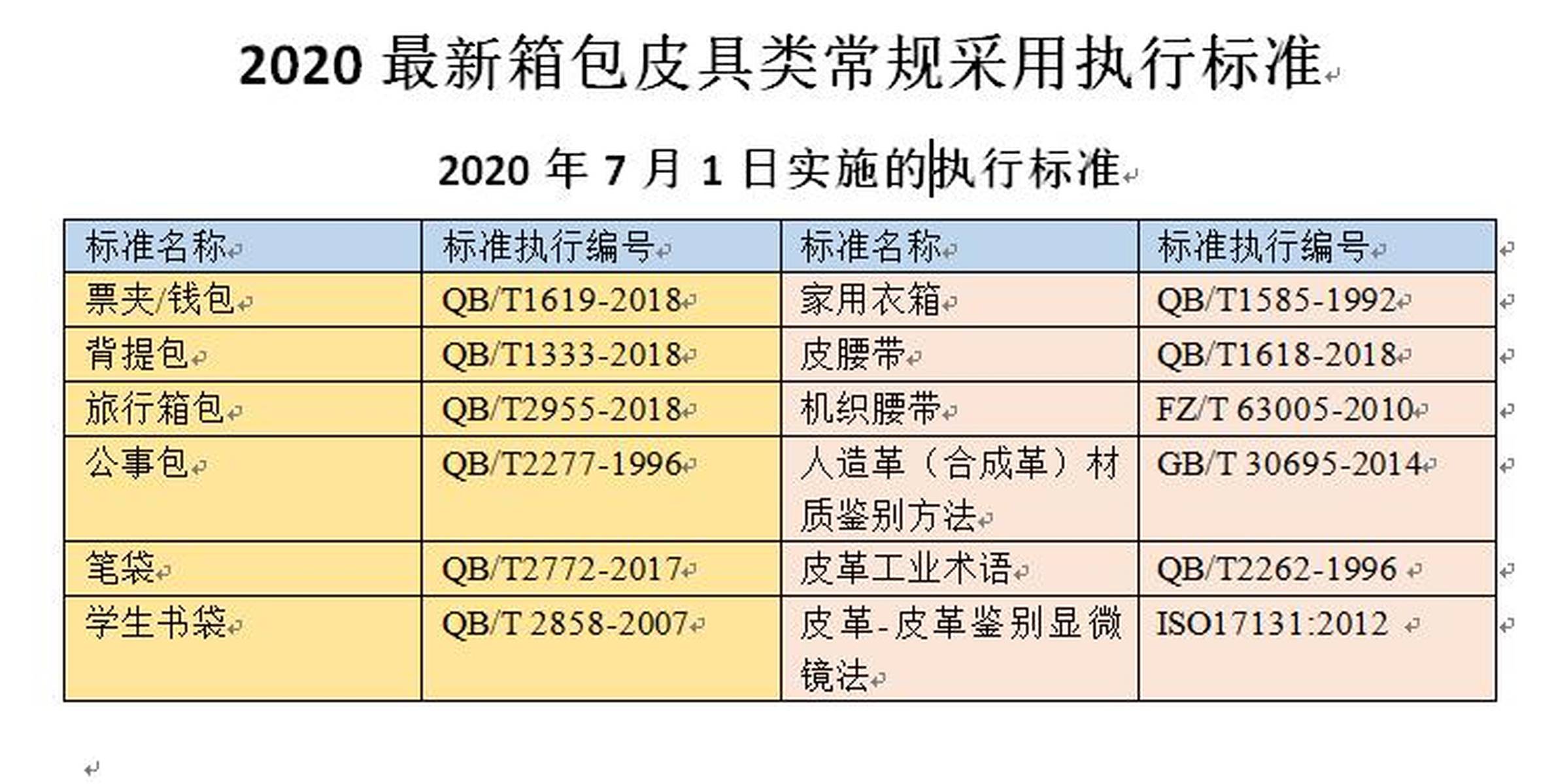 最新皮具，打造家庭温馨日常的首选配饰