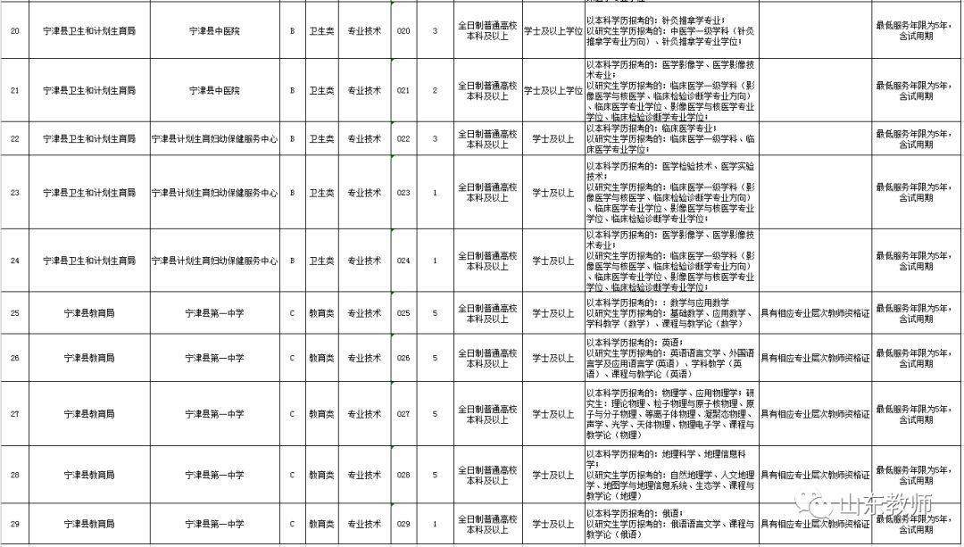 宁津最新招聘信息揭秘，小巷中的独特风味小店等你来探索！