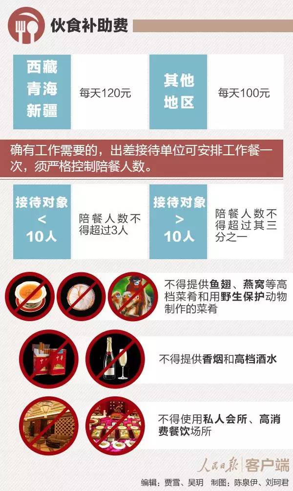 最新出差住宿标准详解，观点阐述与分析