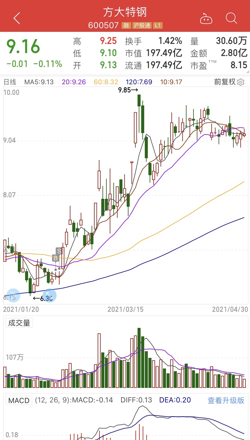 方大特钢最新动态，自然美景探索之旅的心灵洗礼与重生体验