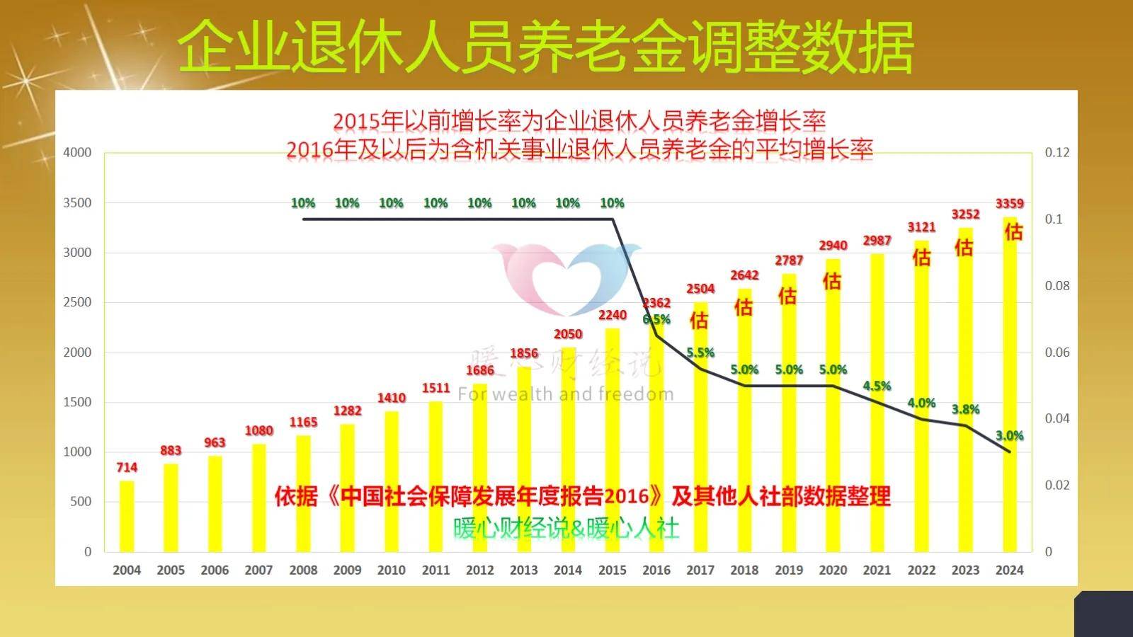 企业养老金最新动态，未来养老保障的新趋势
