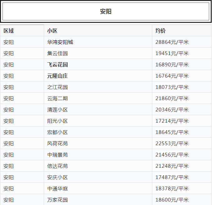 瑞安房价更新动态，最新消息全解析