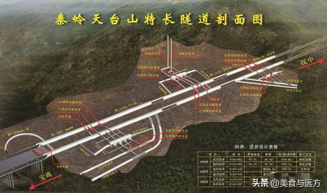 秦岭隧道最新动态更新