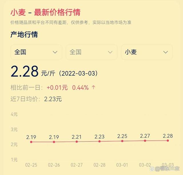 金谷粮食网小麦最新价格及查询步骤指南
