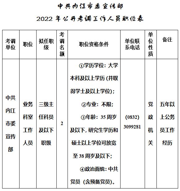 内江市委人事任免重磅更新！