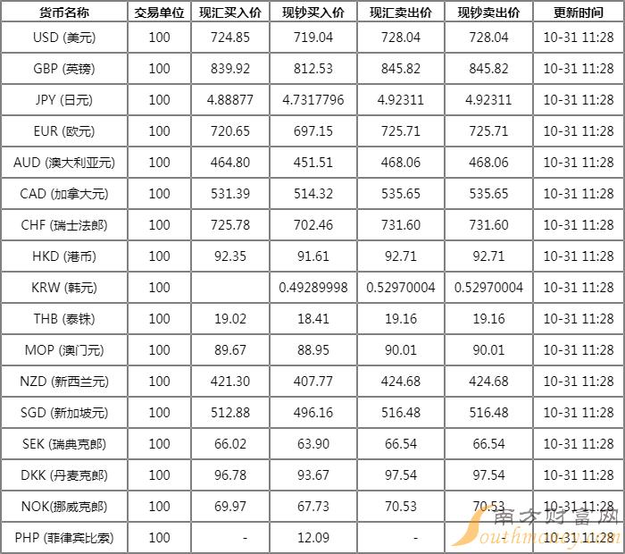 交通银行外汇牌价最新详解与操作指南