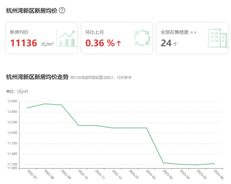 杭州湾世纪城最新房价详解与获取准确信息指南