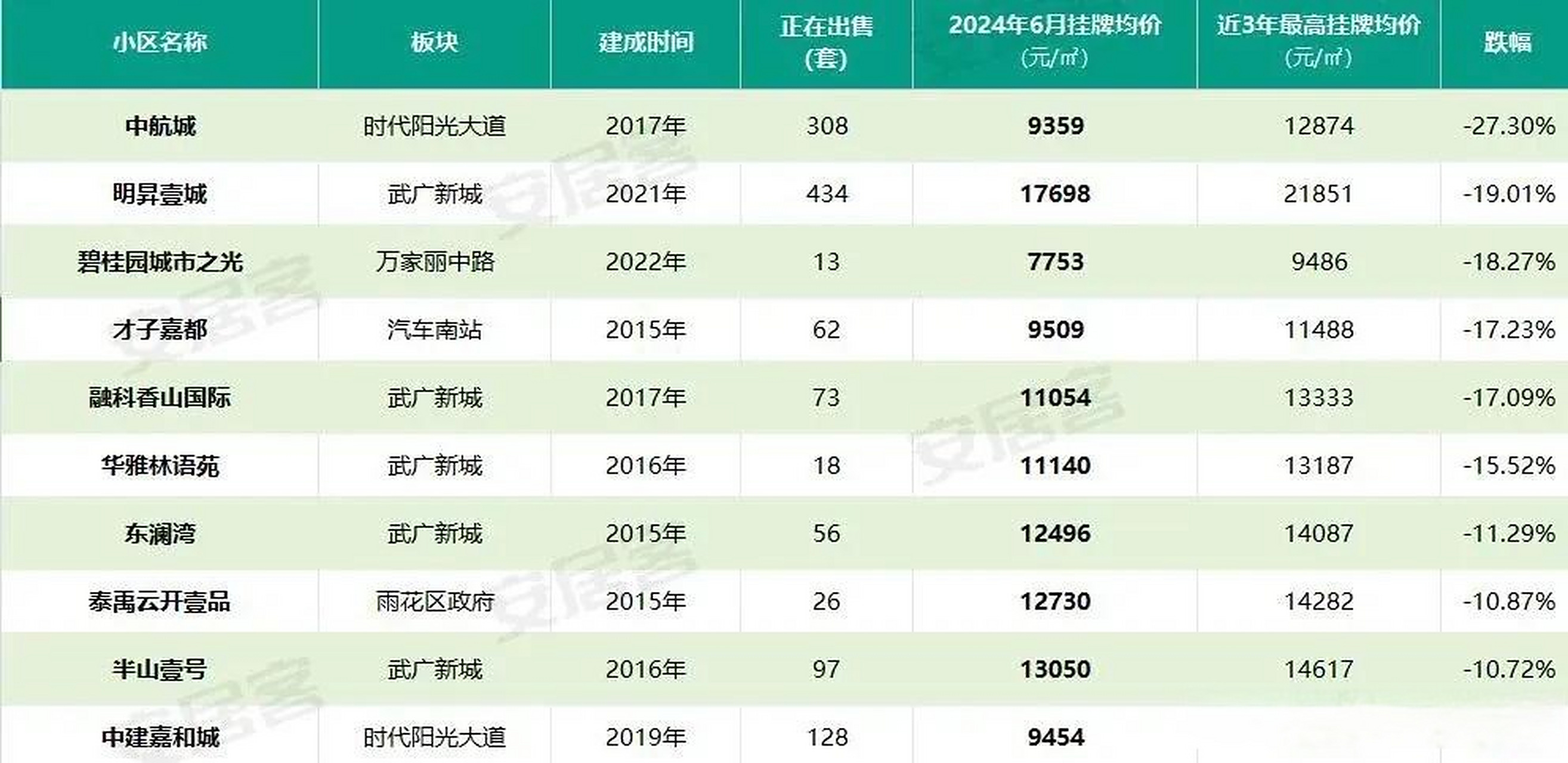 长沙房价最新降价消息及城市房价走势深度解析