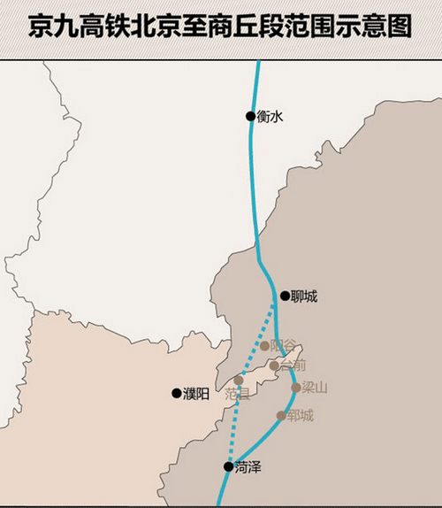 京九高铁梁山段最新进展及论述