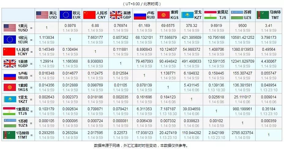 哈萨克斯坦最新军力概述与概述分析